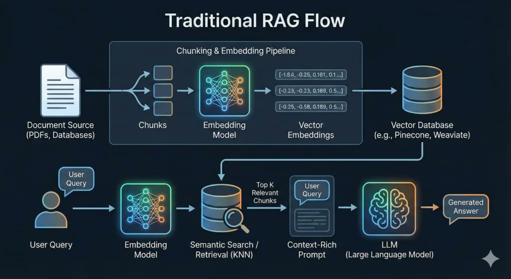 ¿Sigues montando Vector Databases complejas solo para chatear con un PDF? 🤯

En mi nuevo post explico cómo implementar RAG Serverless en .NET usando Gemini File Search.

Léelo aquí 👇 programemos.net/gemini-file-se…

#DotNet #CSharp #AI #Gemini #Devs