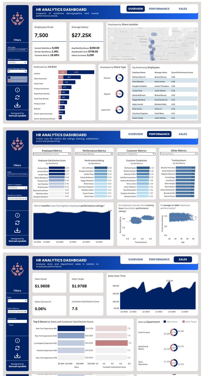 samdesign_01's tweet image. Hi, I'm Samuel.
I am a data analyst and graphic designer.

I help businesses with data-driven insights and create impactful visuals for brand's.

DM for your data/design projects.