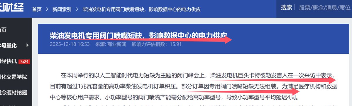 卡特彼勒(柴油发电机老大)说，AI用电太猛，1兆瓦以上大机器订单堆成山，可专用阀门喷嘴缺货，造不出来，做喷嘴的威孚高科、美湖股份和做气门的登云股份要忙了。  
核心股：(威孚高科,美湖股份,登云股份)