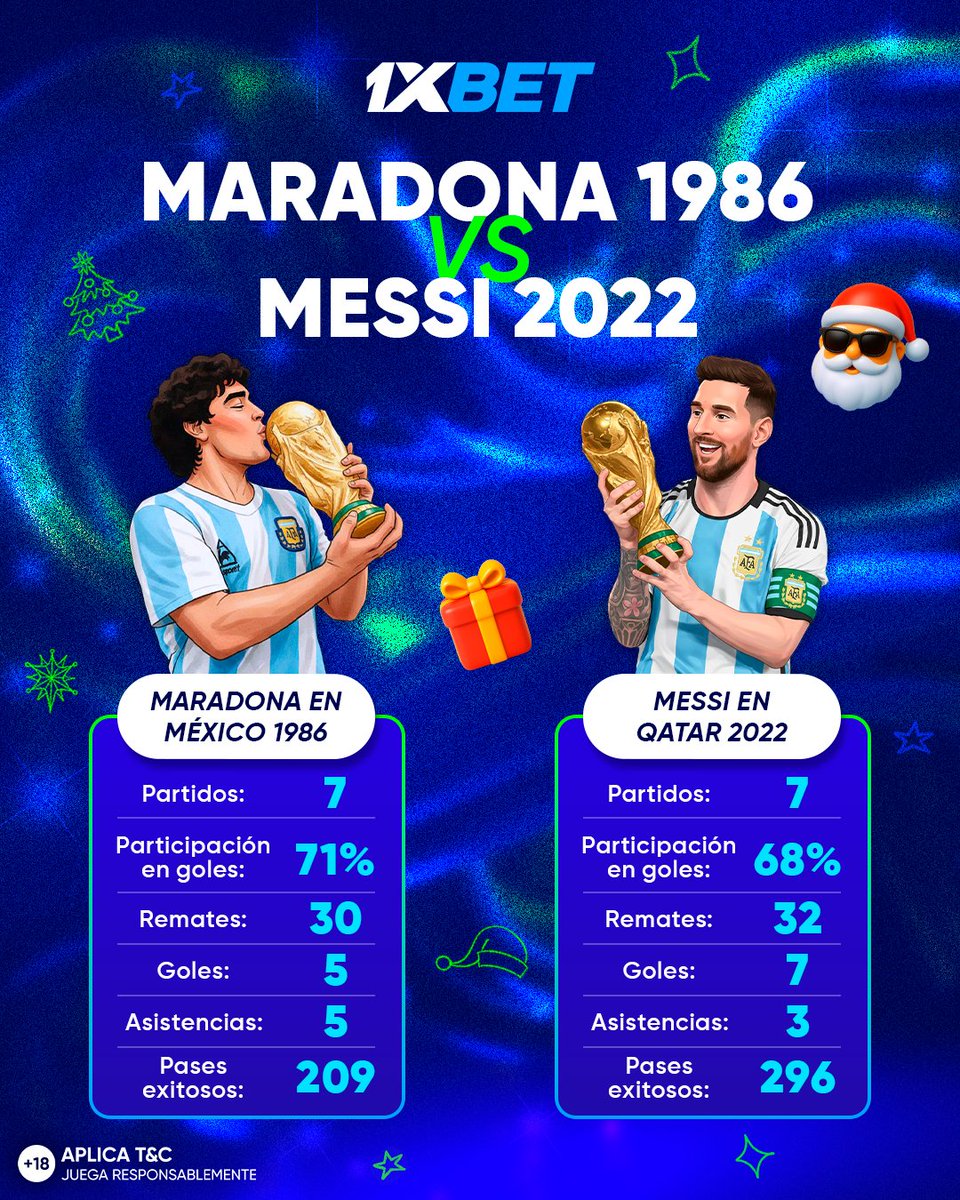 1xbet_arg's tweet image. Hace tres años #Argentina sumaba su tercera estrella en #Qatar2022 de la mano de #Messi 🐐

Miren los números que consiguió Leo la pasada Copa del Mundo, parecidos a los de #Maradona en el 86 😱

Si, los dos mejores jugadores de la historia son argentinos 😎