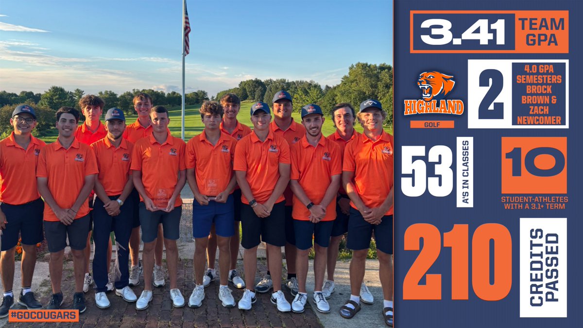 🎧 Highland Men’s Golf — Grades Wrapped 🎧

This semester was on repeat 📊⛳
• Team GPA: 3.41
• 2 perfect 4.0s — Brock Brown &amp; Zach Newcomer 🔥
• 10 student-athletes with a 3.1+ GPA
• 53 A’s earned
• 210 credits passed

Different year, same top-tier academics. #GradesWrapped