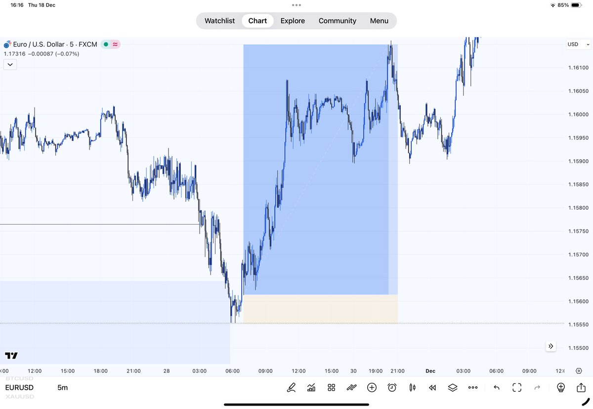 Callmelingard's tweet image. For those asking me how I was able to do those flips with 10$ then

When the market taps into your POI, look for the following:
•Zoom down to a lower timeframe. I mainly use 5m, 3m, and 1m, depending on which one has a clearer structure.
•Liquidity sweep
•Change of character…