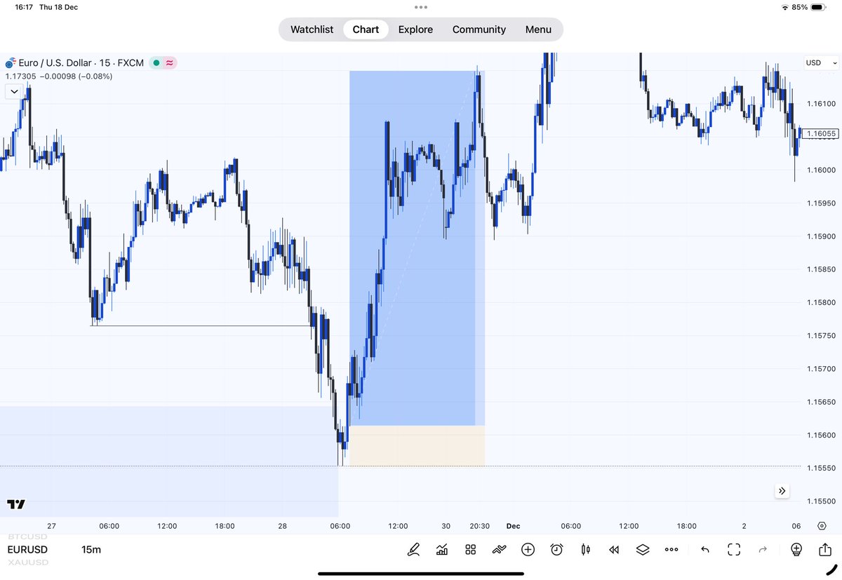 Callmelingard's tweet image. For those asking me how I was able to do those flips with 10$ then

When the market taps into your POI, look for the following:
•Zoom down to a lower timeframe. I mainly use 5m, 3m, and 1m, depending on which one has a clearer structure.
•Liquidity sweep
•Change of character…