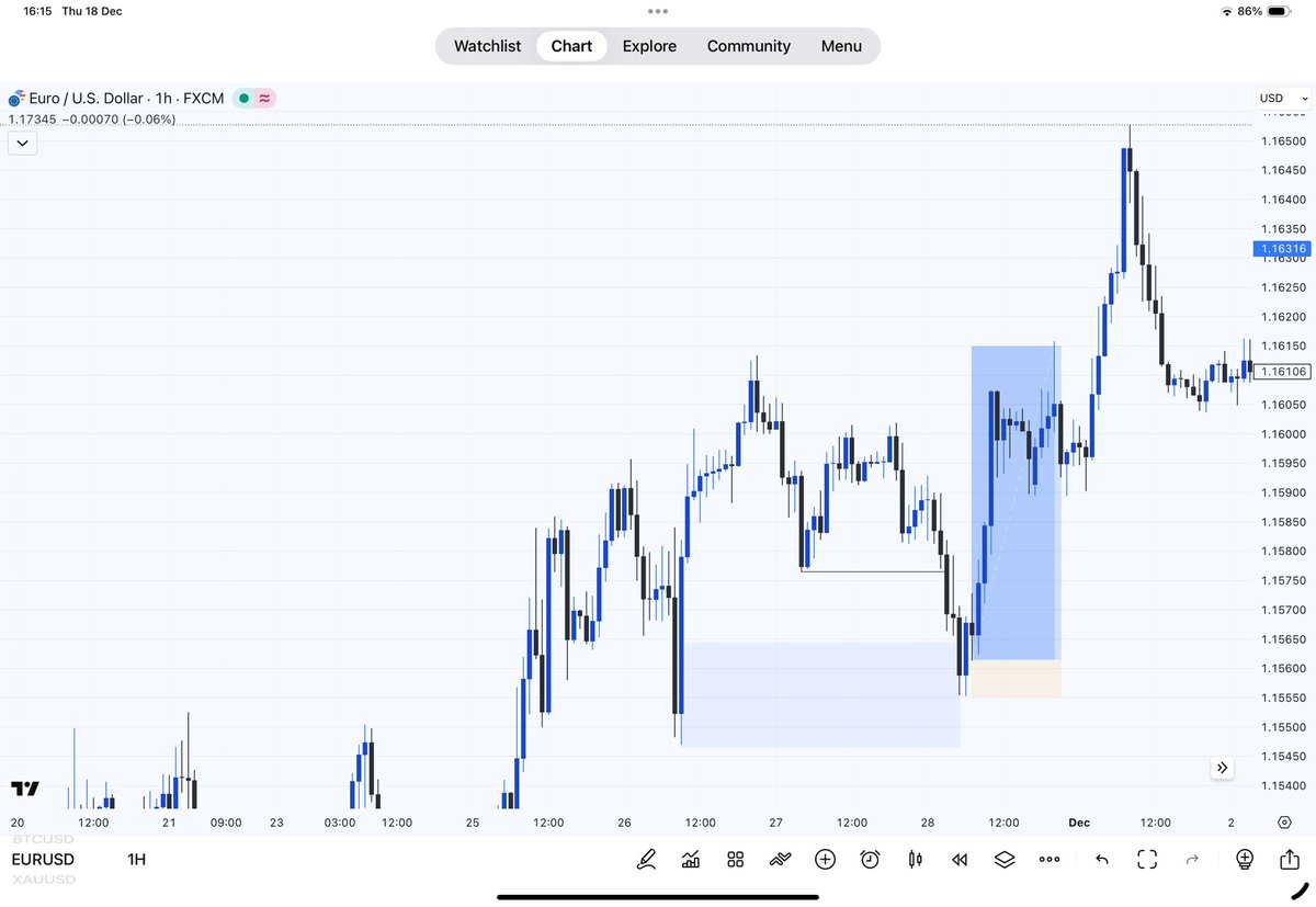 Callmelingard's tweet image. For those asking me how I was able to do those flips with 10$ then

When the market taps into your POI, look for the following:
•Zoom down to a lower timeframe. I mainly use 5m, 3m, and 1m, depending on which one has a clearer structure.
•Liquidity sweep
•Change of character…