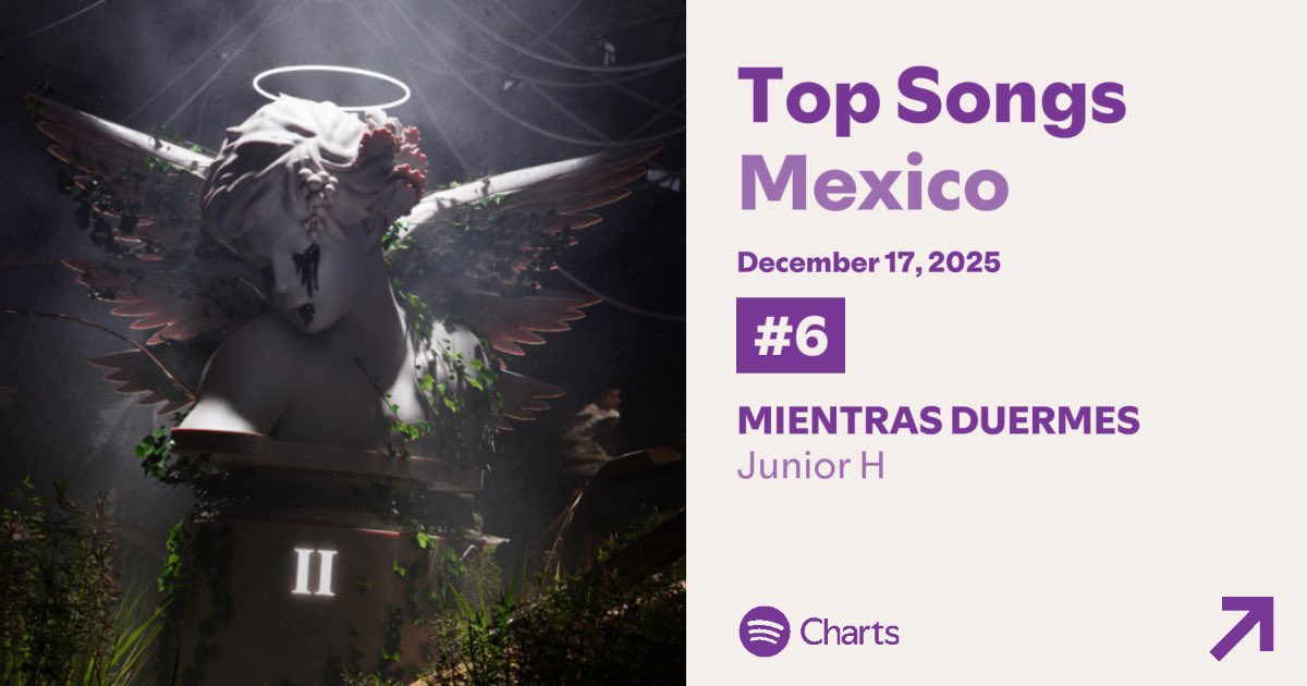 Top 6 después después de 805 días🫨