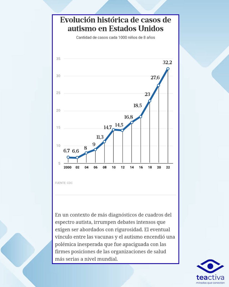 🧩 Compartimos este excelente artículo de <a href="/ale_horvat/">Alejandro Horvat</a> sobre el crecimiento alarmante del autismo en el mundo y la búsqueda de las razones.

Parece un error buscar un solo disparador o culpable. Como afirma Christian Plebst “el autismo nos está diciendo, como sociedad, que tenemos
