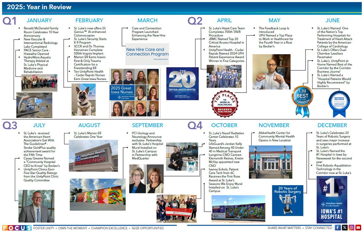 UnityPoint Health - Cedar Rapids tweet media