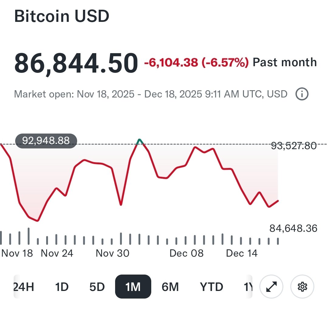 I love the Bitcoin volatility of the past month, because it is wiping out  all those 5x leveraged 