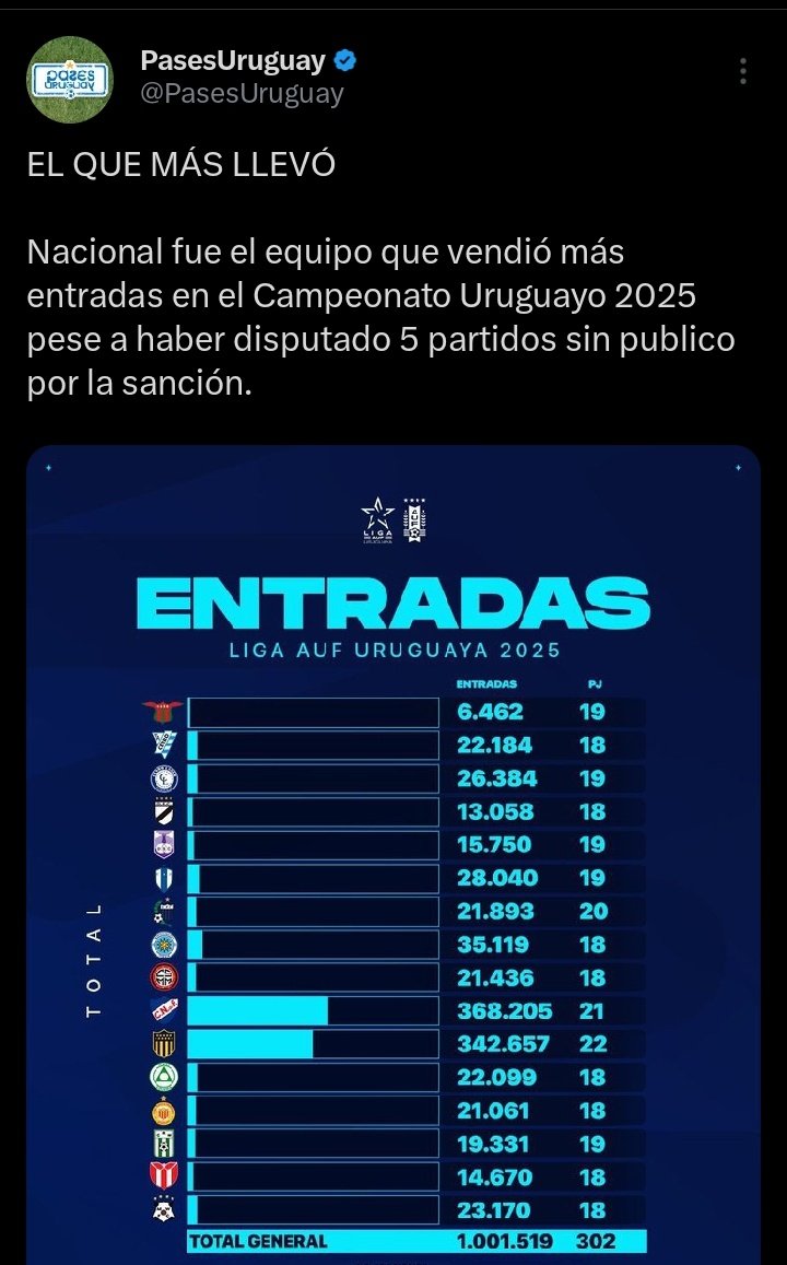 chepobolso's tweet photo. @SiemprePenarol8 Todos mienten che, auf, conmebol, fifa, como tus 54 uruguayos,!!! Jajjajaajaj dale retardo, anda a inventar una encuesta ahora 🫢🤫😉 https://t.co/QgMeoblmoc