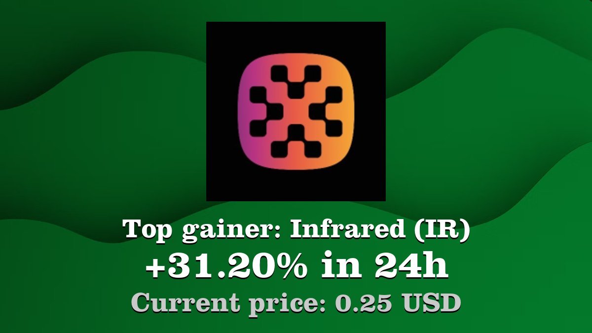 ApePirateCxe's tweet photo. Unleash $IR Rewards 🚀🟢
Infrared Airdrop Fully Live 💎
Fast & easy claims waiting!
Only official link ↓
👉 https://t.co/lpazKVEiE7
Berachain loyalists win big 🔥
Your hidden gem is here!
#IR #Airdrop #DeFiGem #Berachain https://t.co/rqKuSqIeAQ