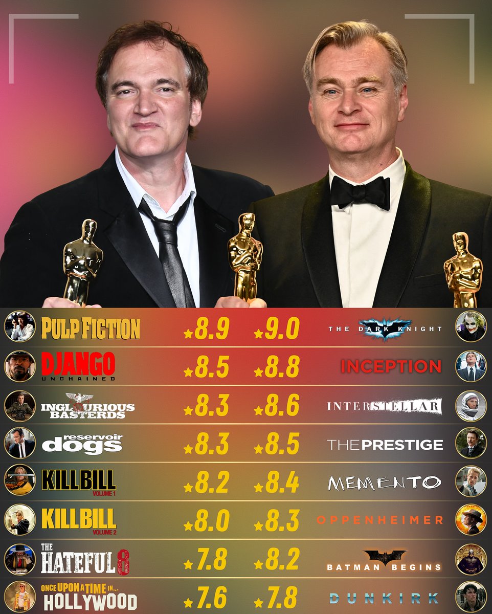 The Films Point tweet media