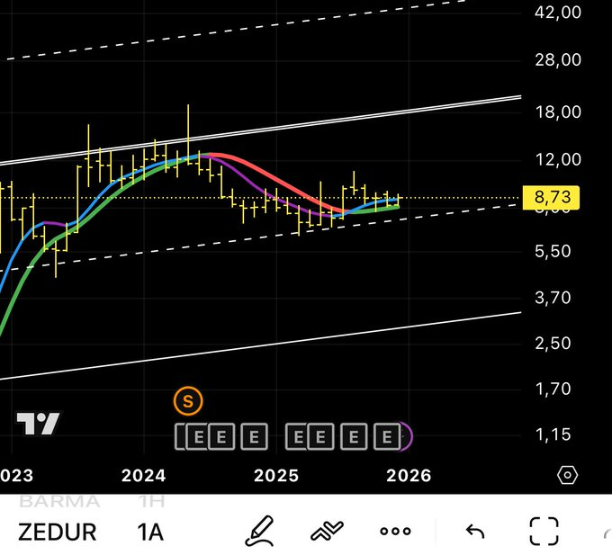 Jon_deh3's tweet photo. #zedur https://t.co/lTBl6NunOU
