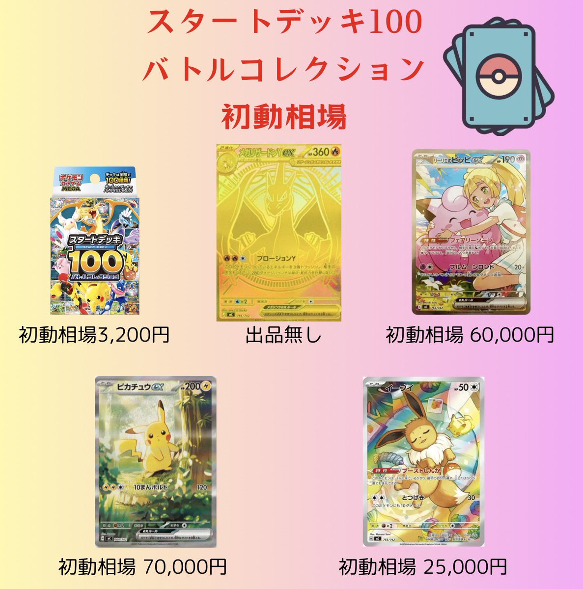 スタートデッキ100バトルコレクション初動相場

未開封 3,200円

メガリザードンY ex MUR 出品無し

リーリエのピッピex SAR 60,000円

ピカチュウ ex SAR 70,000円

イーブイAR 25,000円

フリマアプの出品相場・取引相場になります。