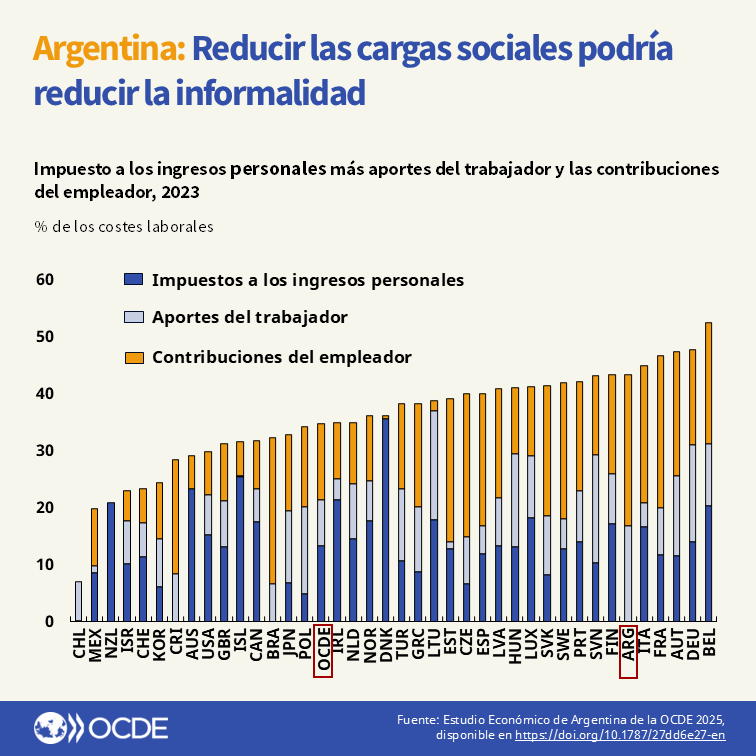 OECD Economics tweet media