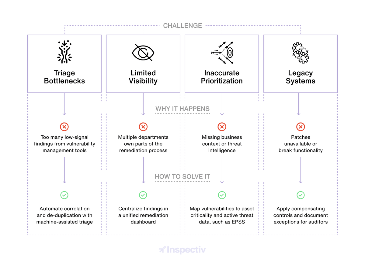 Inspectiv tweet media