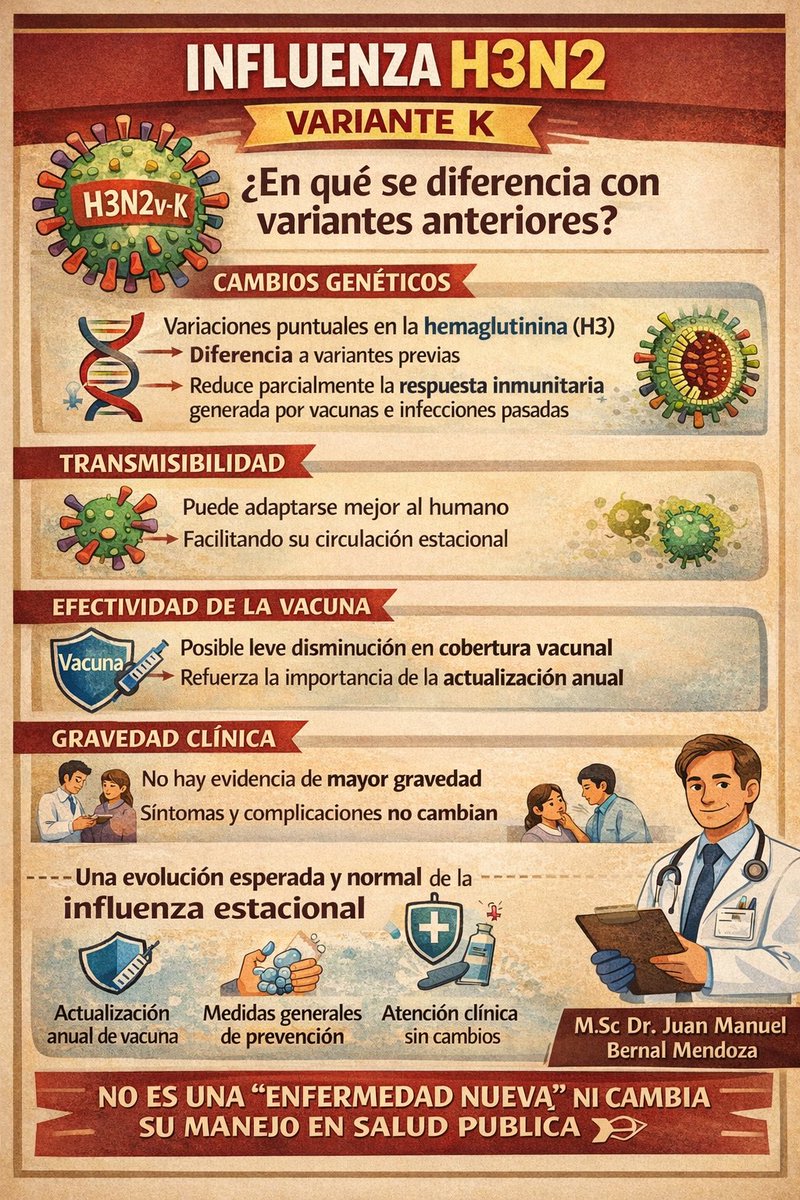 bernalex83's tweet photo. Cual es la diferencia de la variante k con las anteriores? #Influenza #InfluenzaA #H3N2 #VirusRespiratorios #Epidemiologia #SaludPublica https://t.co/tgSNZHCmSj