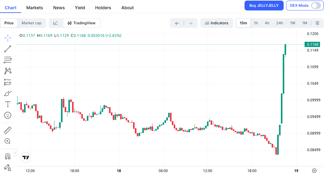 Dukun Crypto tweet media