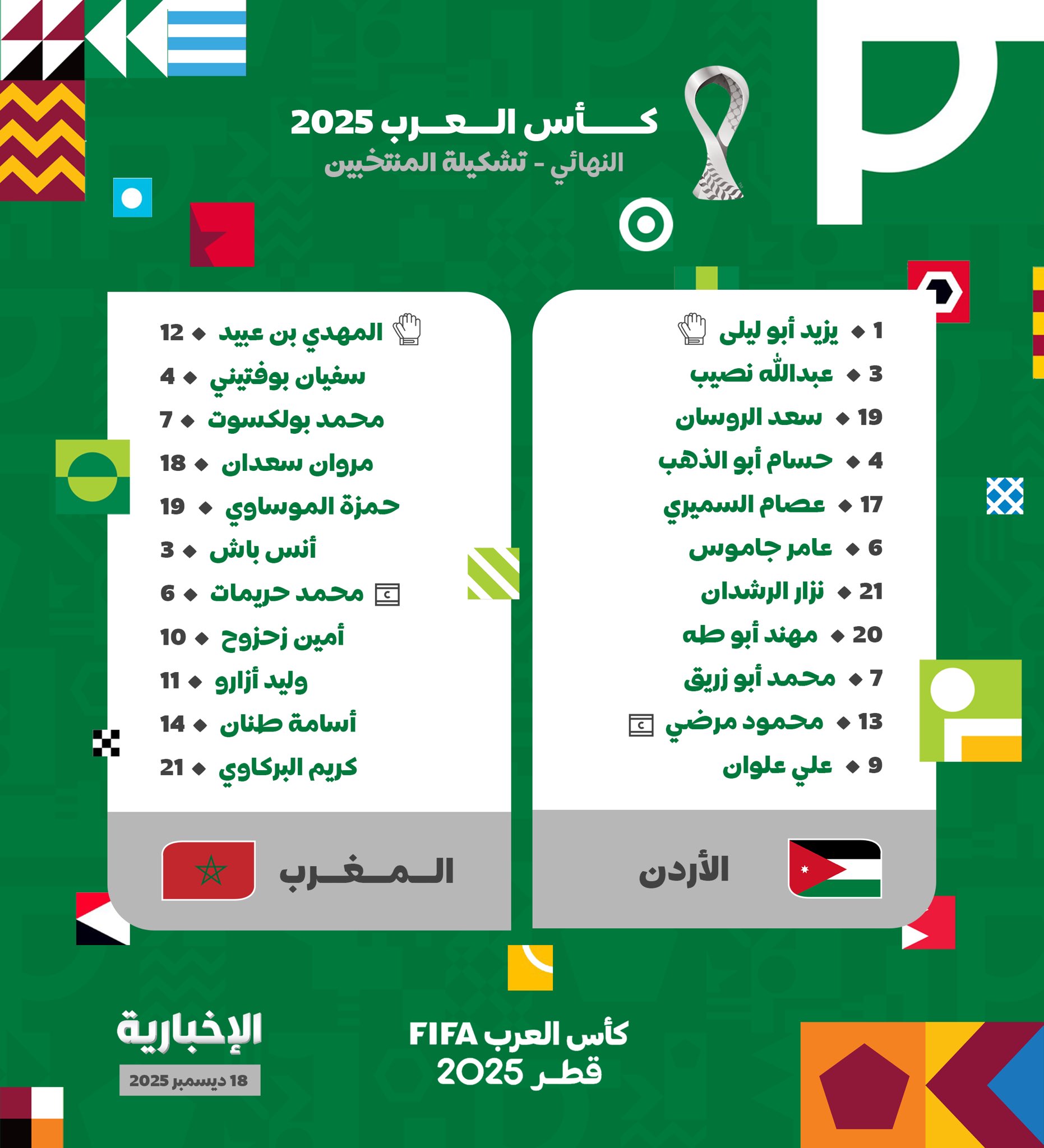 التشكيل الرسمي لمنتخبي الأردن و المغرب في نهائي كأس العرب2025 | #كأس_العرب 