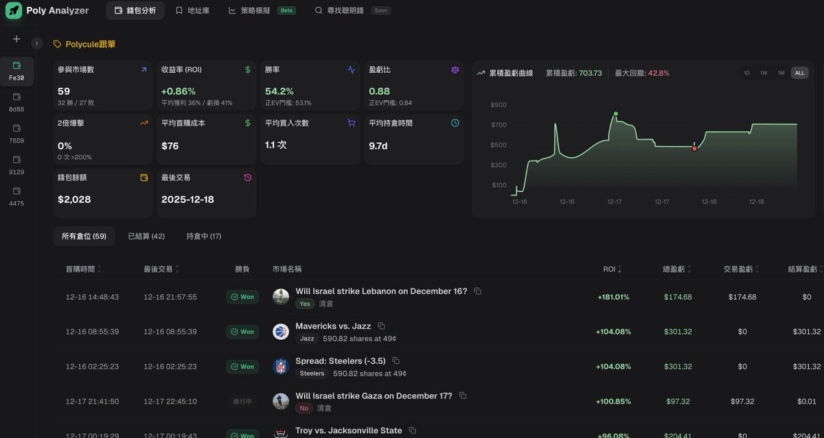 𝟮𝟭⚡️0x5421 tweet media