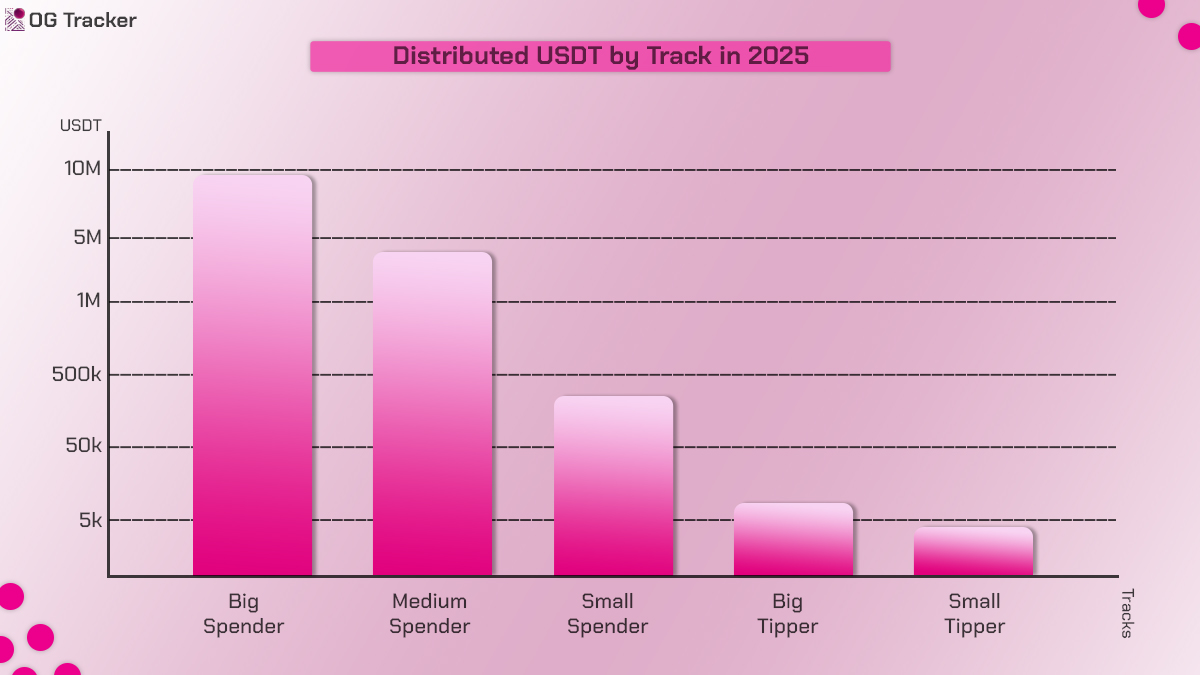OG Tracker tweet media