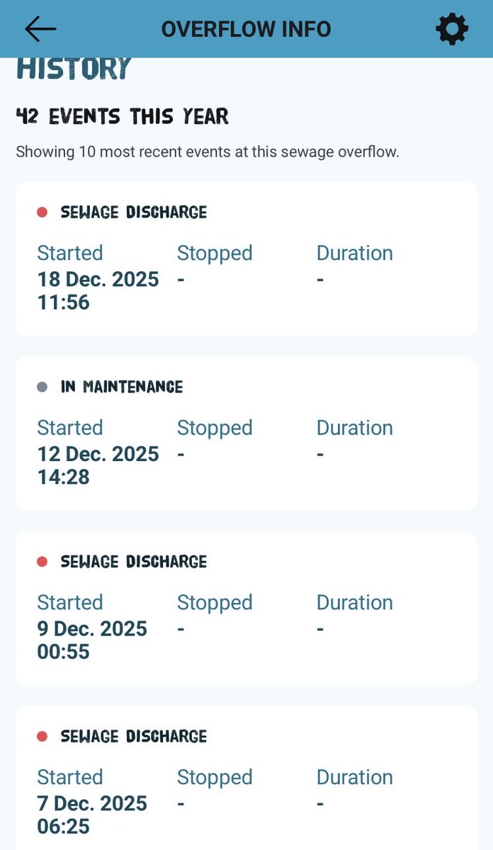 paperbagbadger's tweet photo. @SWWHelp 
A number of your CSOs on the River Lim are discharging and continually showing start dates and time BUT no STOP times. 
Example here, Horn Bridge. 
Can you please explain WHY? https://t.co/HS9fqdUHQb