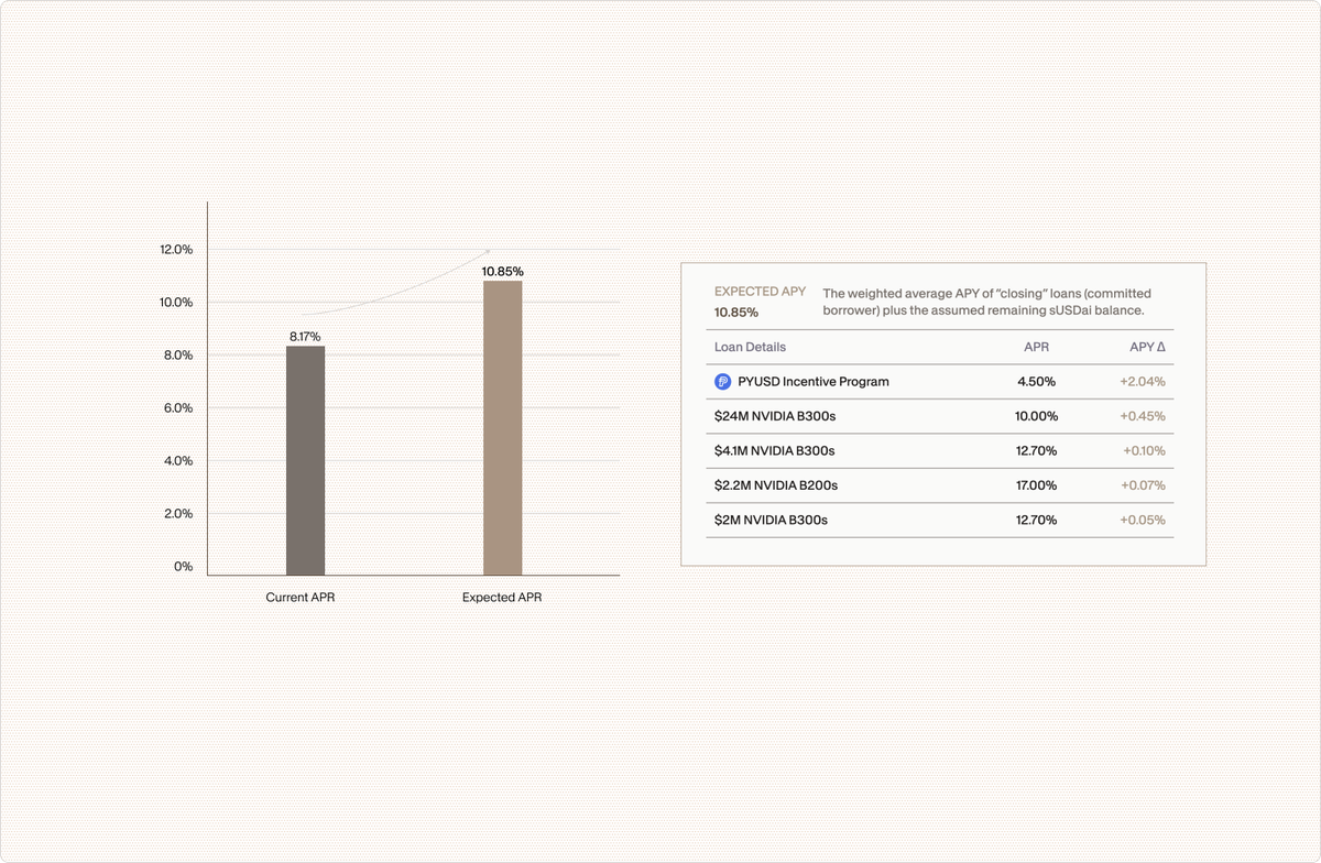 PayPal Partners with USD.AI to Fund AI Infrastructure Usi...