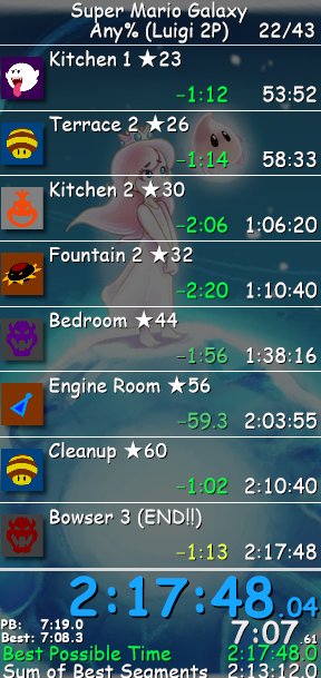 Mario Galaxy Any%
The downfall after Fountain 2😹