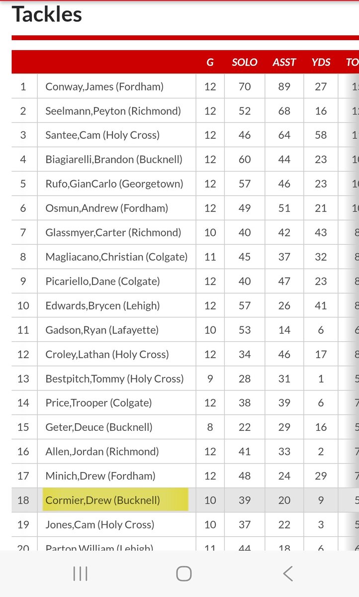 Drew cormier tweet media