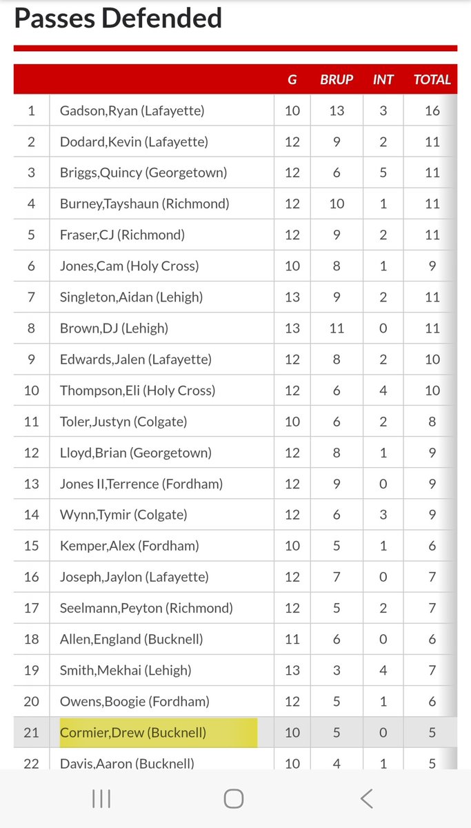Drew cormier tweet media