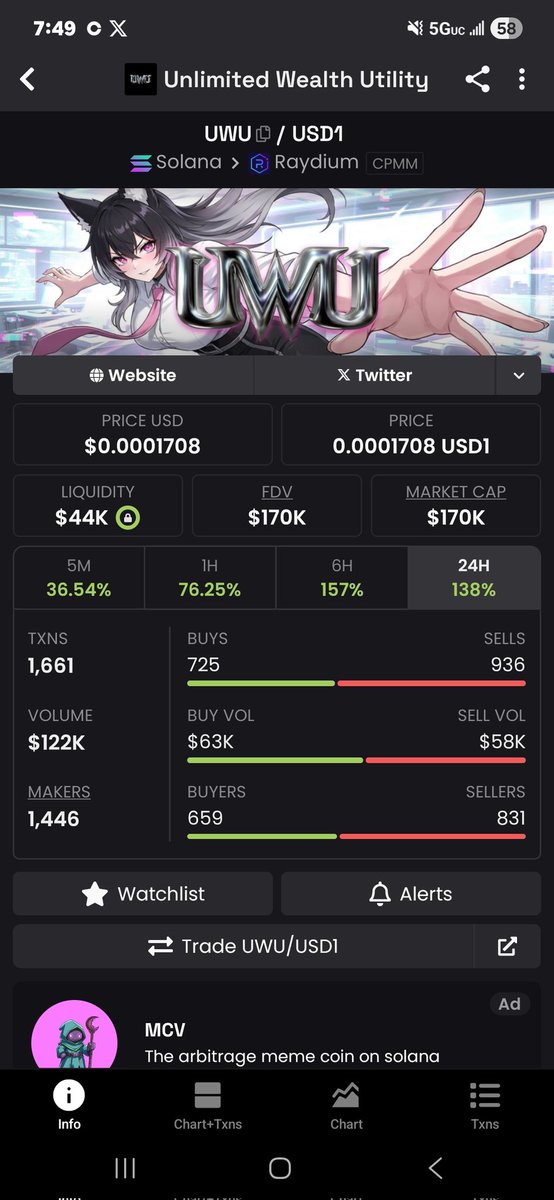GM! I still believe in $UWU. Could make a strong comeback. Really good potential with this coin.