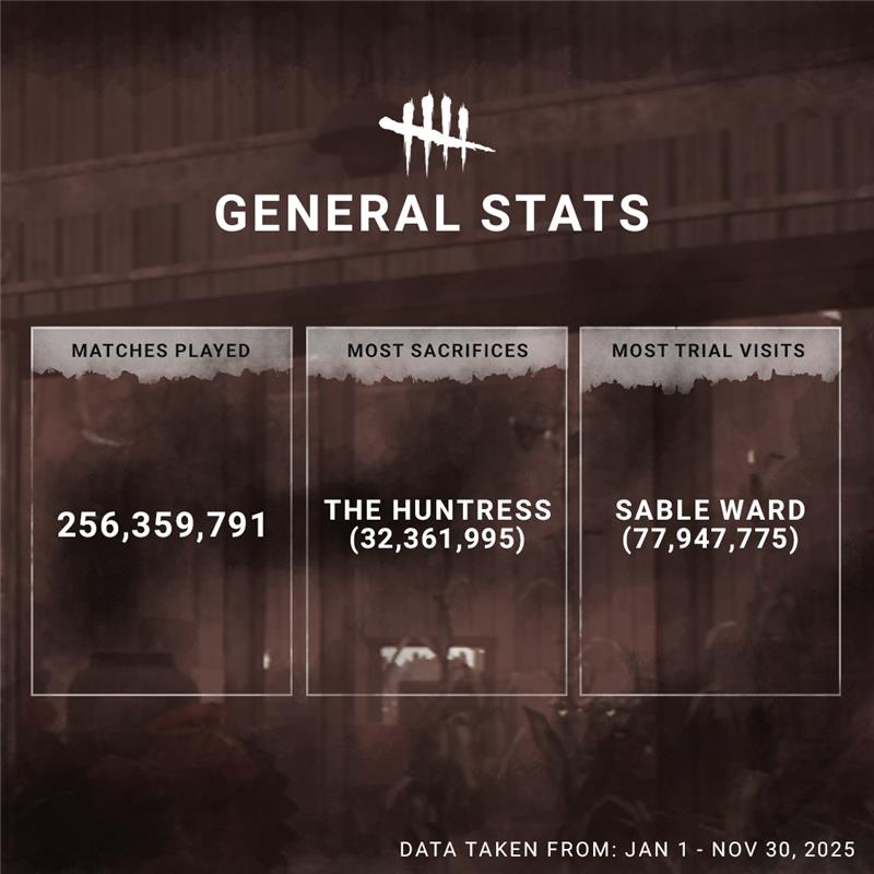 Dead by Daylight tweet media