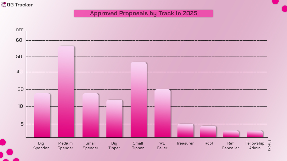OG Tracker tweet media