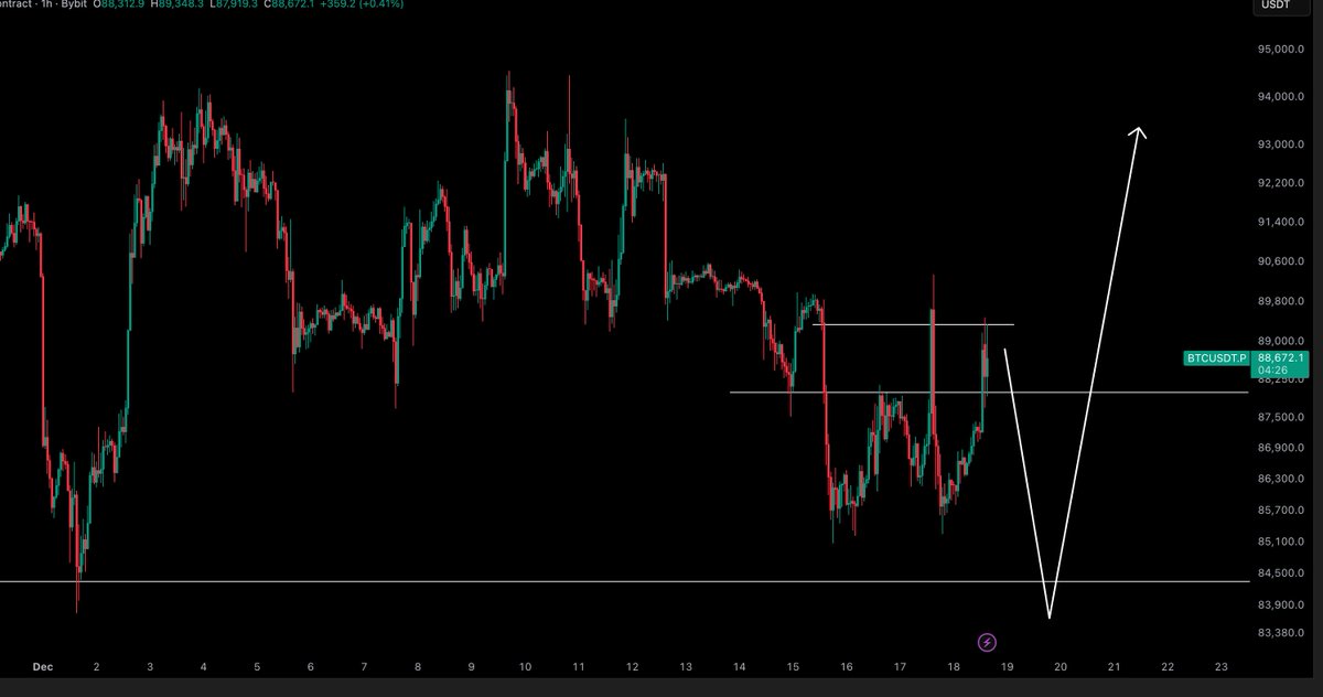 CryptoTony__'s tweet photo. $BTC / $USD - Update 

What would you do ? https://t.co/itXSrnm0J3