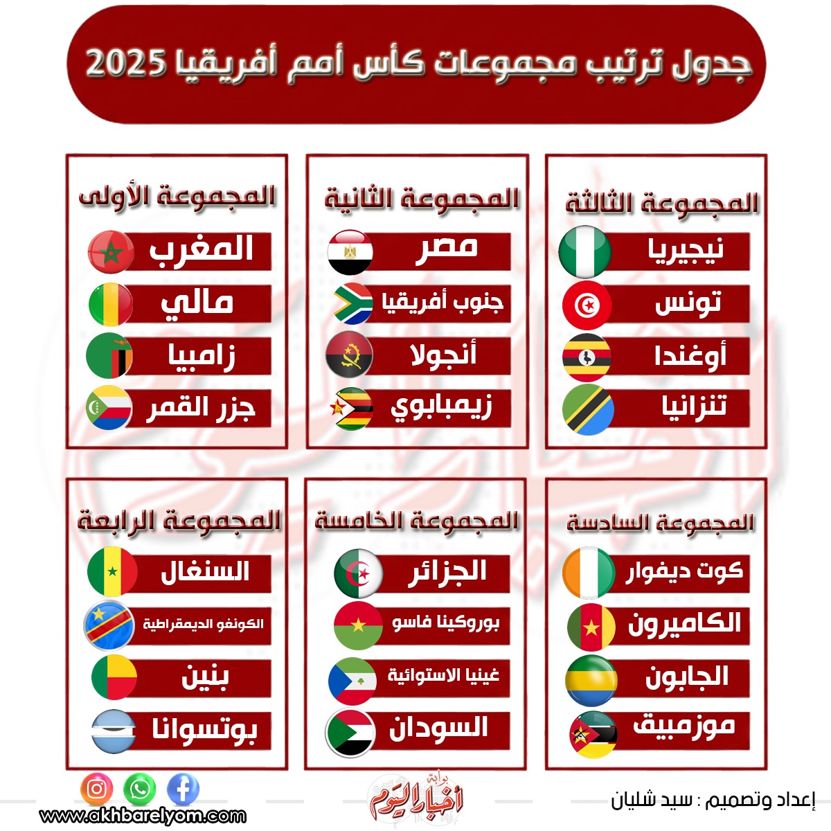جدول ترتيب مجموعات كأس #أمم_أفريقيا_2025 