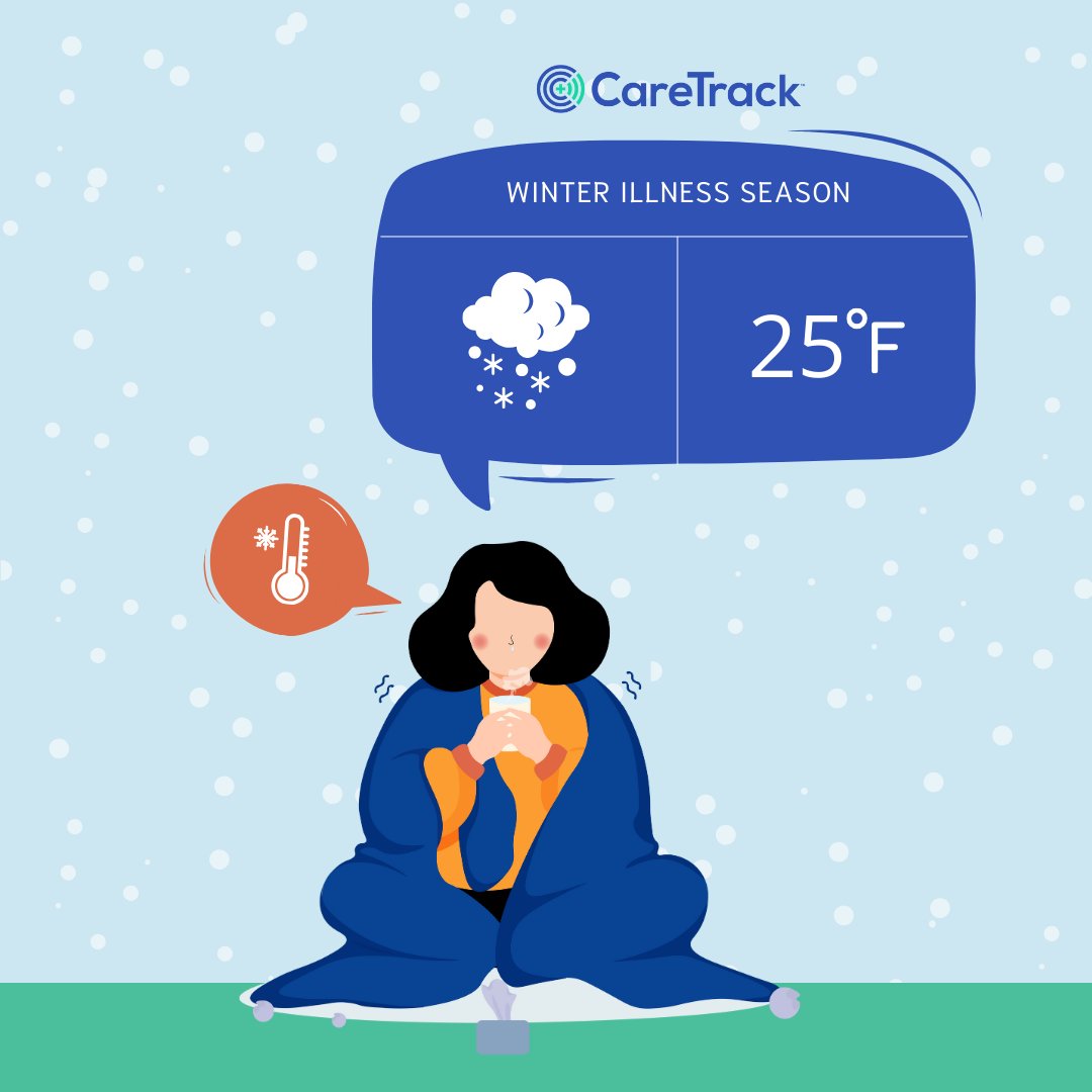 CareTrack tweet media