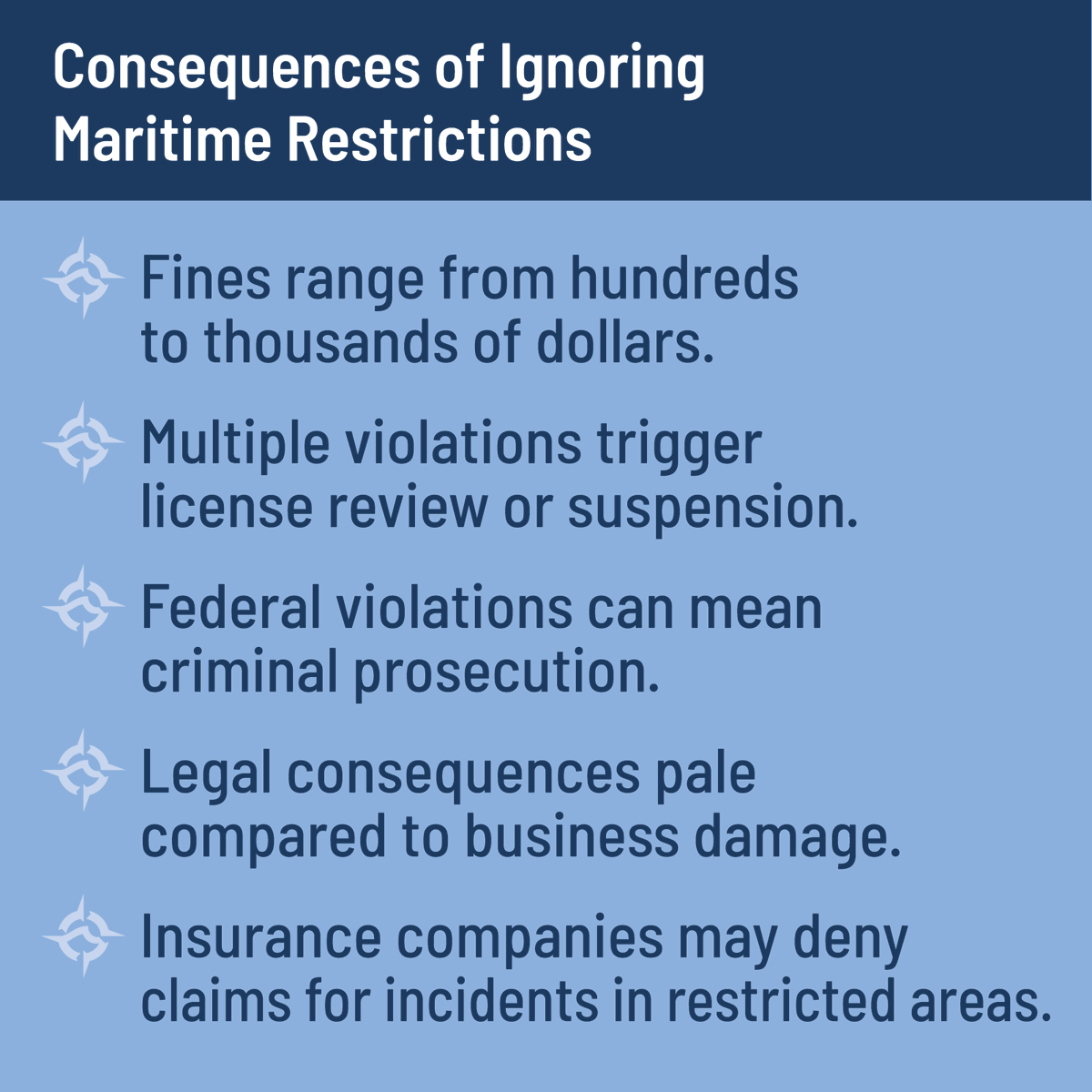 Violating restricted zones brings immediate tangible consequences that can destroy your charter business.

marinerslearningsystem.com/blogs/captains…
