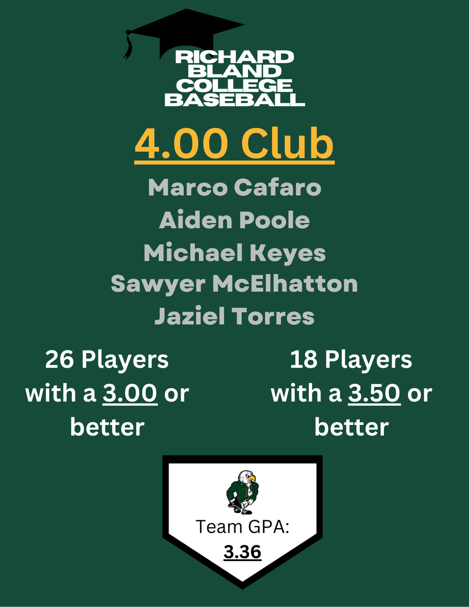 Richard Bland College Baseball tweet media