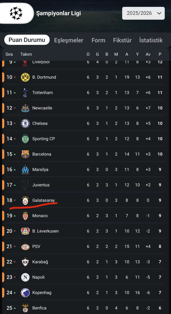 Galiba gerçekten 17. Olucaz