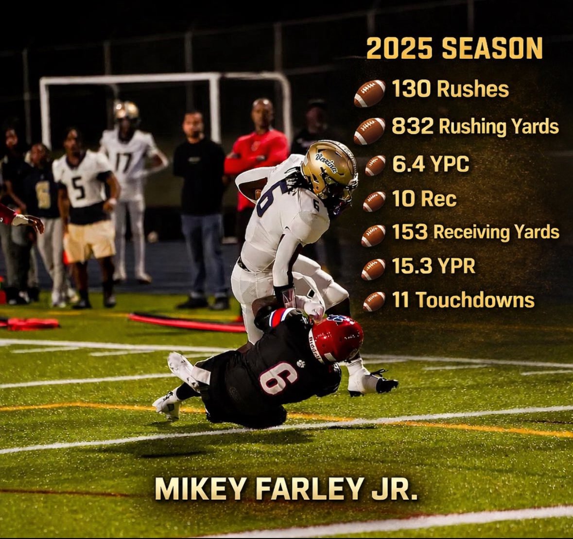 Varina HS Football Recruiting tweet media