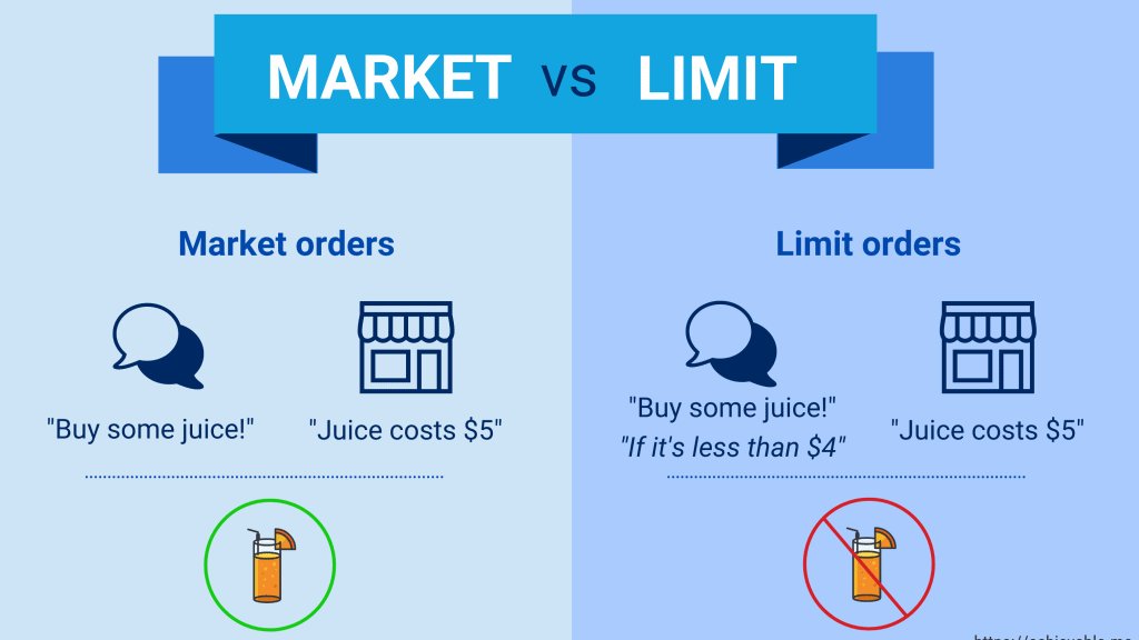 Alinax012's tweet photo. 4/  Market vs #LimitOrder  Logic

Different order types behave differently:-

▶️ Market Order → Executes immediately at best available price
▶️ Limit Order → Waits in the order book until price matches
▶️ TPSL → Activates conditional logic before execution

The matching engine handles each logic path precisely.