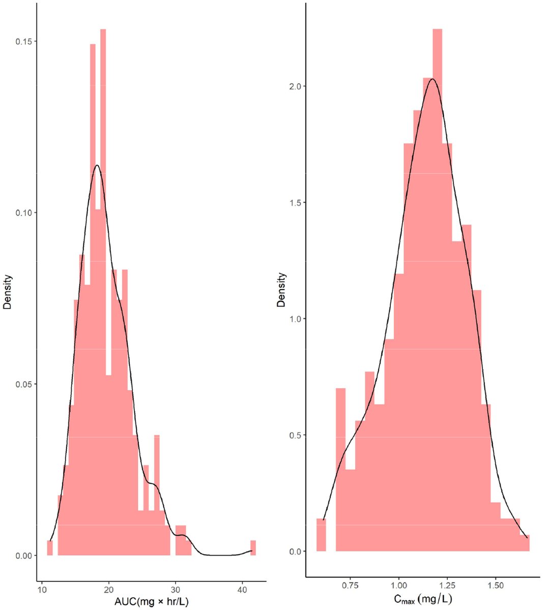 Transplantation and Cellular Therapy Journal tweet media