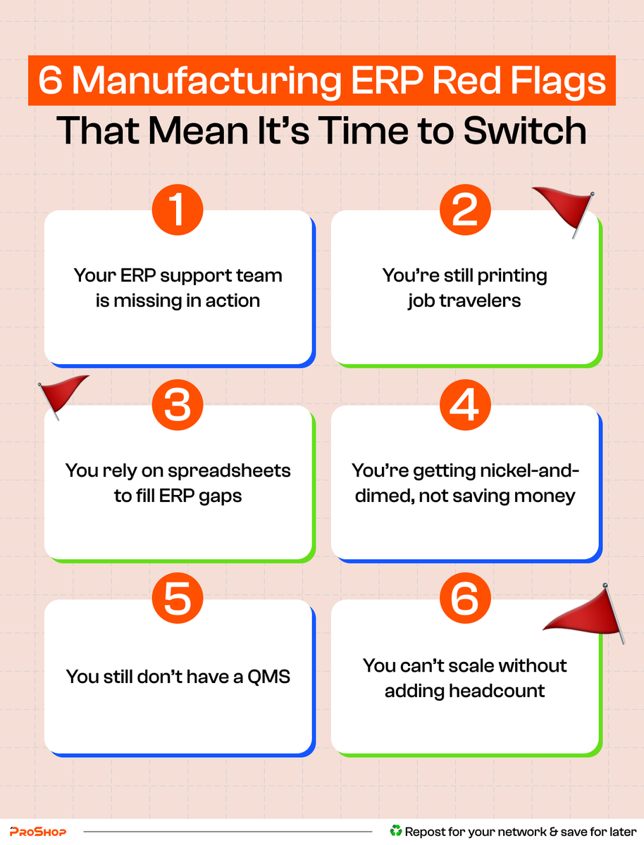 ProShopERP's tweet photo. If your current ERP has you nodding along to these six red flags, it's not working for you — it's working against you 🤔

#ProShopERP #MachineShops https://t.co/XouwfQ79GB