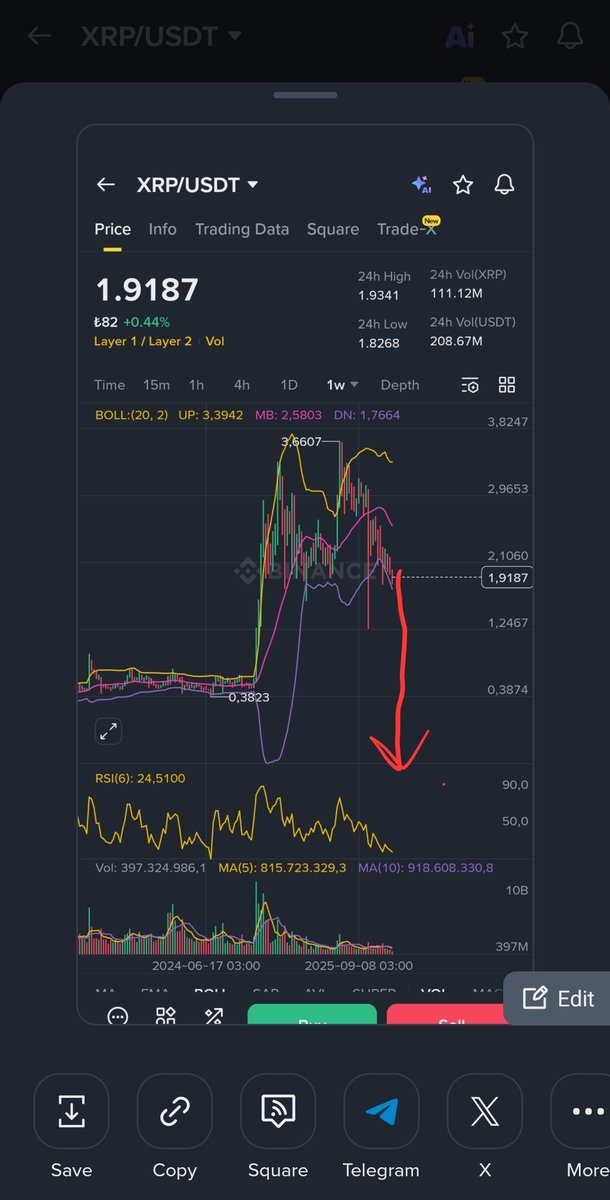 #xrp $xrp <a href="/ripple/">Ripple</a> bu dolandiriciyi özellikle dikkat edin en son cani bunda yakacaklar dalisa hazırlanıyor ponzi lerin anasıdır #btc #eth