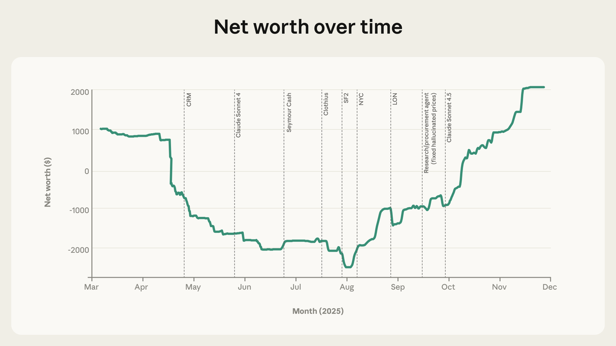 No ponto em que paramos, o lojista Claude (chamado "Claudius") estava perdendo dinheiro, tendo alucinações estranhas e d
