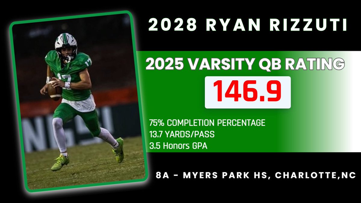 Ryan Rizzuti Ht Ryan Rizzuti QB (@RRizzuti10) / Posts / X