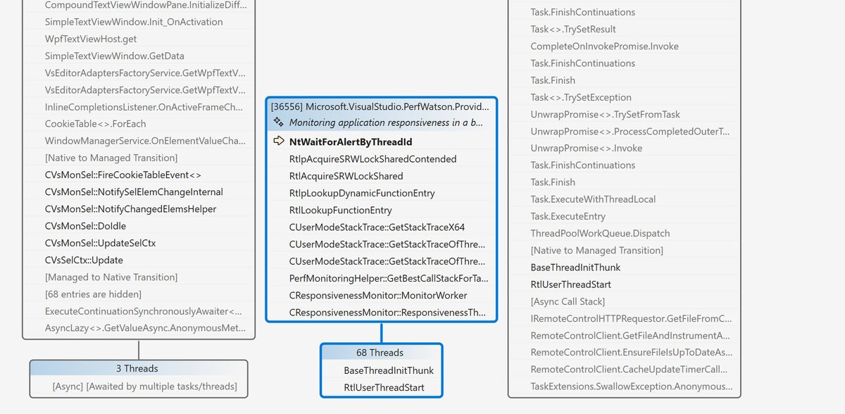 >  Investigating a deadlock in Visual Studio dlvr.it/TPtwHj