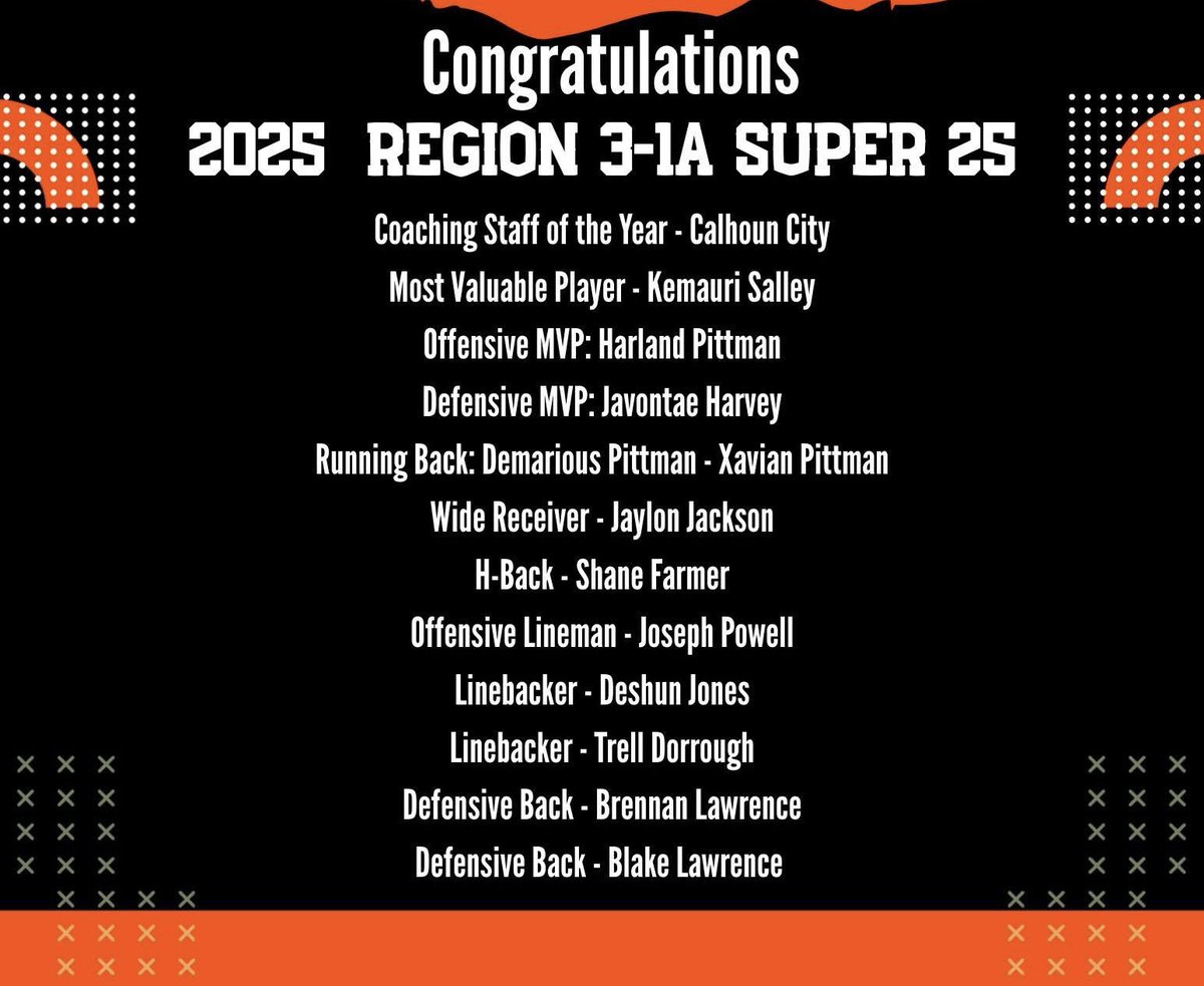 Calhoun City Wildcats tweet media