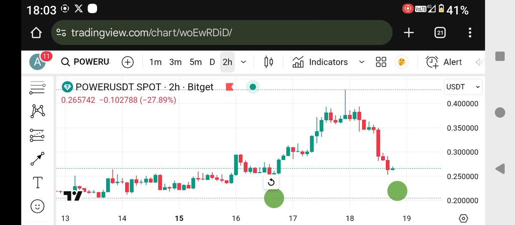 OlexNed's tweet photo. Power/USDT Spot
TF 2H
#crypto #Profit #power #Bitcoin https://t.co/y4DatcGv6H