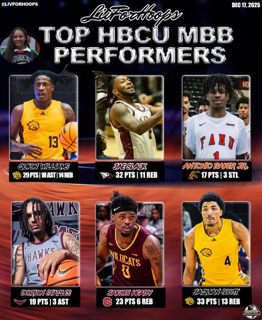 livforhoops's tweet photo. #LivForHoops x @LightOnSports
Top Men Performers of 12/17 🏀⛹🏽‍♀️ https://t.co/a9UUZ8pGuI