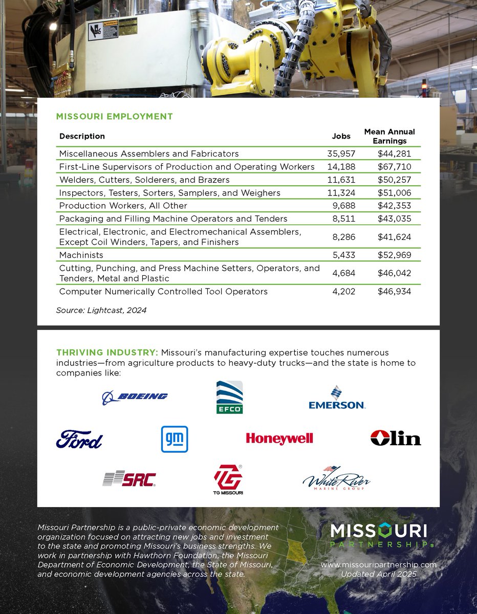 MOPartnership's tweet photo. Missouri offers a central U.S. location, a skilled and reliable workforce, competitive costs, and a pro-business environment. https://t.co/IxsG1ne87b